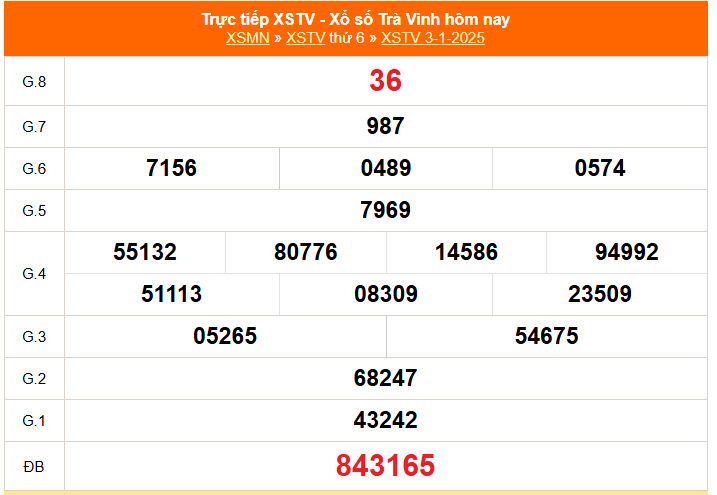 XSTV 17/1 - Kết quả xổ số Trà Vinh hôm nay 17/1/2025 - Trực tiếp xổ số hôm nay ngày 17 tháng 1 - Ảnh 2.