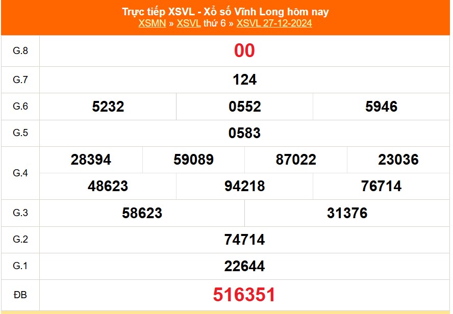 XSVL 10/1- Kết quả xổ số Vĩnh Long hôm nay 10/1/2025 - Trực tiếp xổ số hôm nay ngày 10 tháng 1 - Ảnh 2.