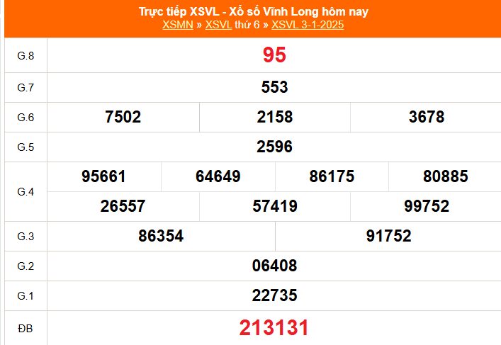 XSVL 10/1- Kết quả xổ số Vĩnh Long hôm nay 10/1/2025 - Trực tiếp xổ số hôm nay ngày 10 tháng 1 - Ảnh 1.