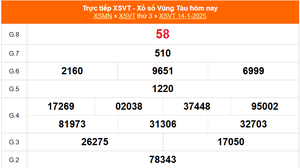 XSVT 14/1 - Kết quả xổ số Vũng Tàu hôm nay 14/1/2025 - Trực tiếp XSVT ngày 14 tháng 1