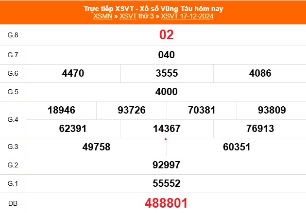 XSVT 7/1 - Kết quả xổ số Vũng Tàu hôm nay 7/1/2025 - Trực tiếp xổ số hôm nay ngày 7 tháng 1 - Ảnh 4.