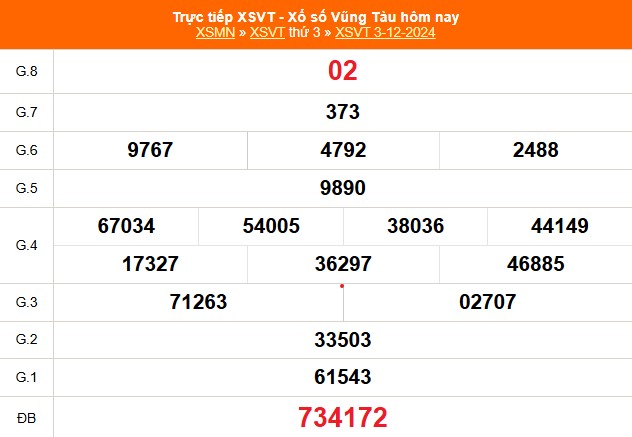 XSVT 7/1 - Kết quả xổ số Vũng Tàu hôm nay 7/1/2025 - Trực tiếp XSVT ngày 7 tháng 1 - Ảnh 7.