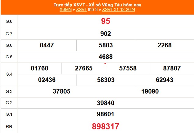 XSVT 31/12 - Kết quả xổ số Vũng Tàu hôm nay 31/12/2024 - Trực tiếp XSVT ngày 31 tháng 12 - Ảnh 1.