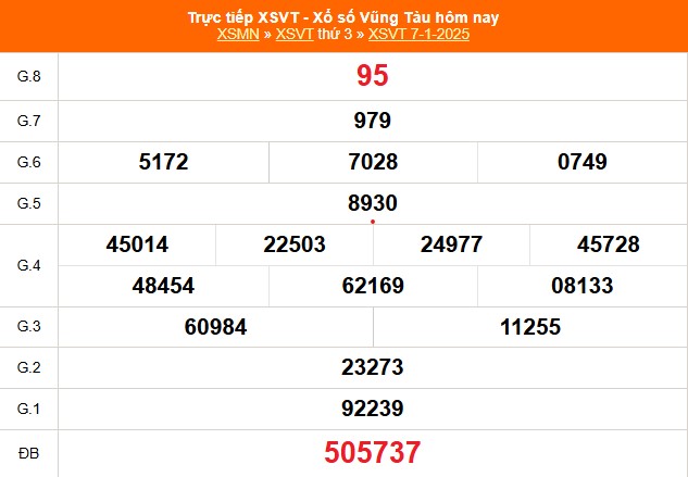 XSVT 7/1 - Kết quả xổ số Vũng Tàu hôm nay 7/1/2025 - Trực tiếp XSVT ngày 7 tháng 1 - Ảnh 1.