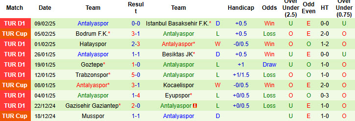 Nhận định, soi kèo Adana Demirspor vs Antalyaspor, 00h00 ngày 15/2: Mất kiểm soát - Ảnh 3