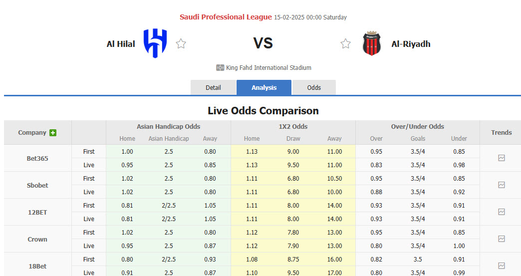 Nhận định, soi kèo Al Hilal SFC vs Al-Riyadh, 00h00 ngày 15/2: Tạm thời leo lên ngôi đầu - Ảnh 1