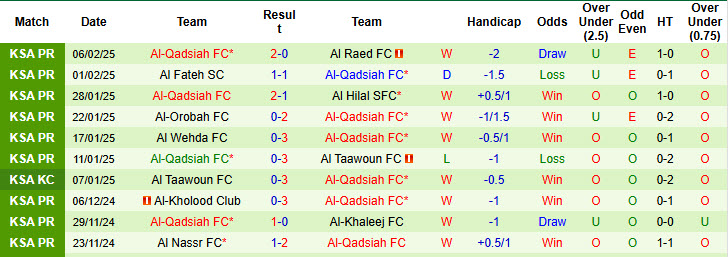 Nhận định, soi kèo Al-Shabab vs Al-Qadsiah, 21h25 ngày 13/2: Pháo đài vững chắc - Ảnh 3