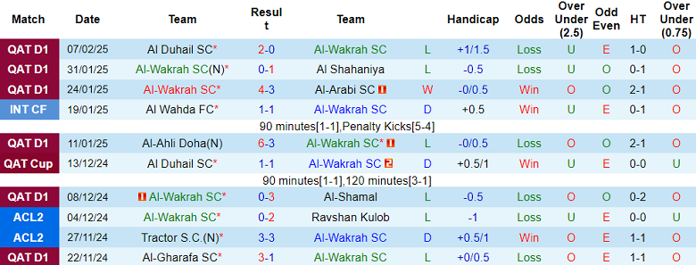 Nhận định, soi kèo Al Wakrah vs Al Taawoun, 23h00 ngày 12/2: Cửa trên đáng tin - Ảnh 1