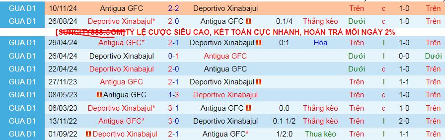 Nhận định, soi kèo Antigua GFC vs Deportivo Xinabajul, 10h00 ngày 13/2: Đạp đáy giữ đỉnh - Ảnh 3