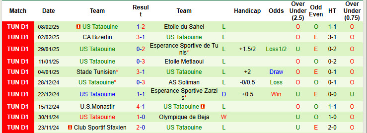 Nhận định, soi kèo AS Gabes vs Tataouine, 20h00 ngày 13/2: Cơ hội cho chủ nhà - Ảnh 3