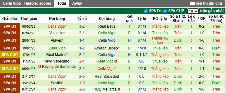 Nhận định, soi kèo Atletico Madrid vs Celta Vigo, 00h30 ngày 16/2: Thắng vì ngôi đầu - Ảnh 3