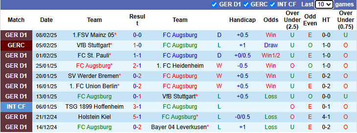 Nhận định, soi kèo Augsburg vs RB Leipzig, 2h30 ngày 15/2: Khách kém cỏi - Ảnh 2