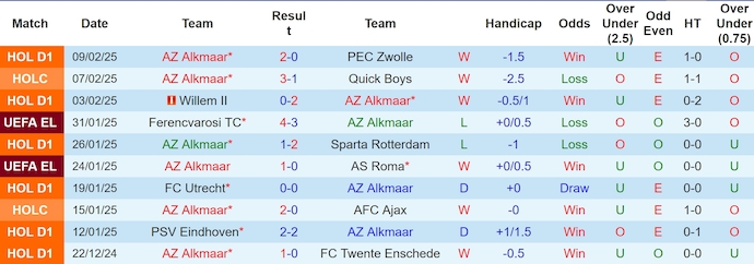 Nhận định, soi kèo AZ Alkmaar vs Galatasaray, 3h00 ngày 14/2: Cơ hội sửa sai - Ảnh 2