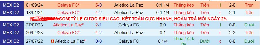 Nhận định, soi kèo CA La Paz vs Celaya, 10h00 ngày 13/2: Celaya ca khúc khải hoàn - Ảnh 3