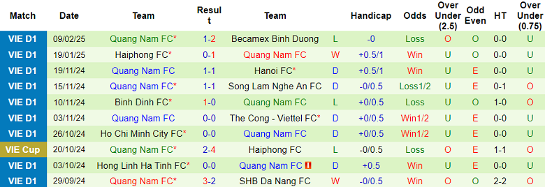 Nhận định, soi kèo Công an Hà Nội vs Quảng Nam, 19h15 ngày 15/2: Tin vào chủ nhà - Ảnh 2