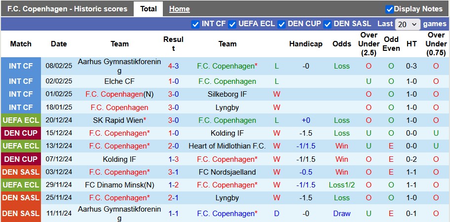 Nhận định, soi kèo Copenhagen vs Heidenheim, 3h00 ngày 14/2: Không còn động lực - Ảnh 1