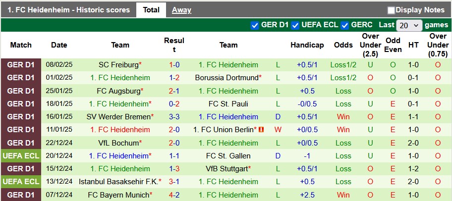 Nhận định, soi kèo Copenhagen vs Heidenheim, 3h00 ngày 14/2: Không còn động lực - Ảnh 2