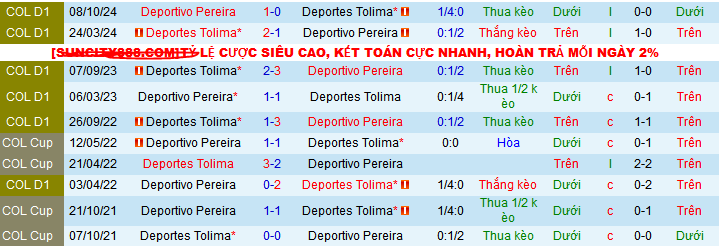 Nhận định, soi kèo Deportivo Pereira vs Deportes Tolima, 08h30 ngày 14/2: Đạp đáy đuổi đỉnh - Ảnh 3