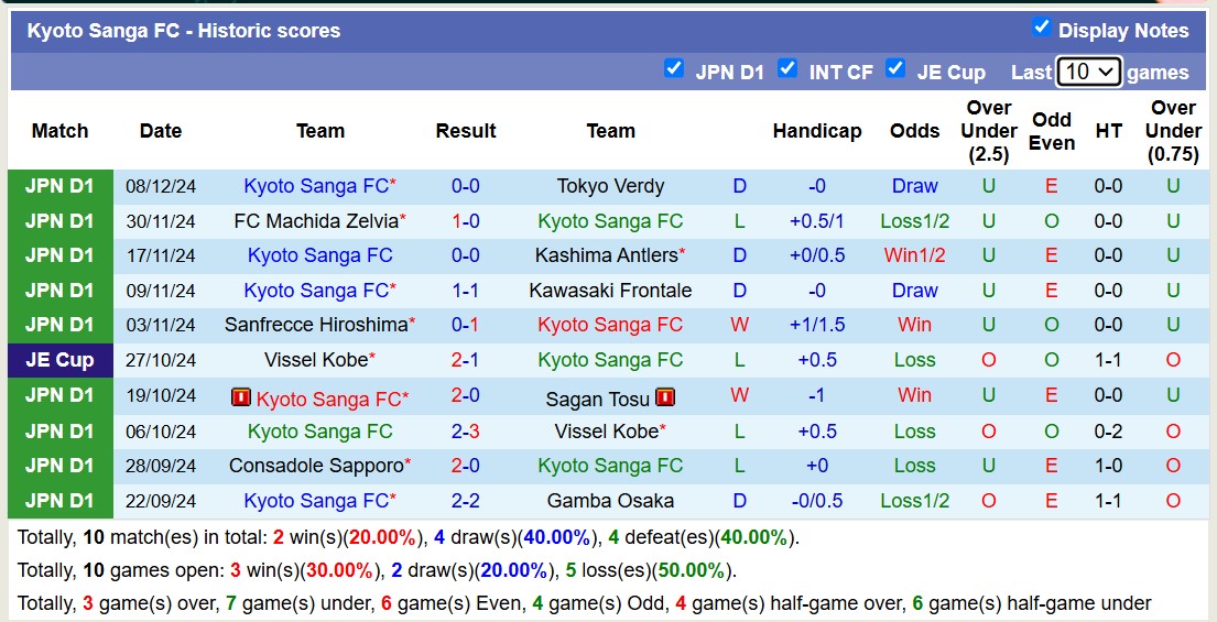 Nhận định, soi kèo Fagiano Okayama vs Kyoto Sanga FC, 12h00 ngày 15/2: Không hề ngon ăn - Ảnh 3