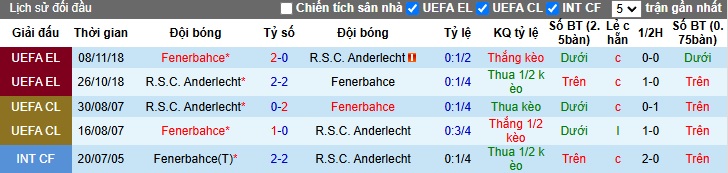 Nhận định, soi kèo Fenerbahce vs Anderlecht, 00h45 ngày 14/2: Bệ phóng sân nhà - Ảnh 1