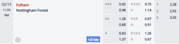 nhan-dinh-soi-keo-fulham-vs-nottingham-22h00-ngay-15-2-bon-cu-soan-lai_309459 Nhận định, soi kèo Fulham vs Nottingham, 22h00 ngày 15/2: Bổn cũ soạn lại - Ảnh 1