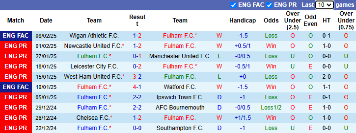 nhan-dinh-soi-keo-fulham-vs-nottingham-22h00-ngay-15-2-bon-cu-soan-lai_309460 Nhận định, soi kèo Fulham vs Nottingham, 22h00 ngày 15/2: Bổn cũ soạn lại - Ảnh 2