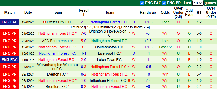 nhan-dinh-soi-keo-fulham-vs-nottingham-22h00-ngay-15-2-bon-cu-soan-lai_309461 Nhận định, soi kèo Fulham vs Nottingham, 22h00 ngày 15/2: Bổn cũ soạn lại - Ảnh 3