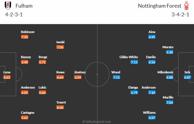 nhan-dinh-soi-keo-fulham-vs-nottingham-22h00-ngay-15-2-bon-cu-soan-lai_309463 Nhận định, soi kèo Fulham vs Nottingham, 22h00 ngày 15/2: Bổn cũ soạn lại - Ảnh 5