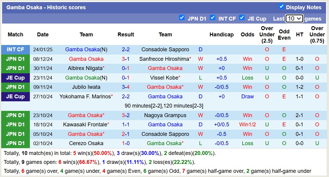 Nhận định, soi kèo Gamba Osaka vs Cerezo Osaka, 17h00 ngày 14/2: Đắng cay xa nhà - Ảnh 2