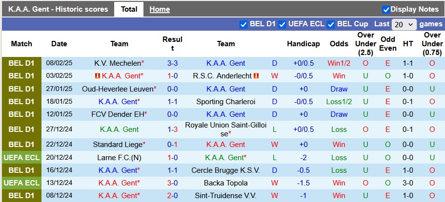 nhan-dinh-soi-keo-gent-vs-betis-3h00-ngay-14-2-khong-de-cho-betis_308647 Nhận định, soi kèo Gent vs Betis, 3h00 ngày 14/2: Không dễ cho Betis - Ảnh 1