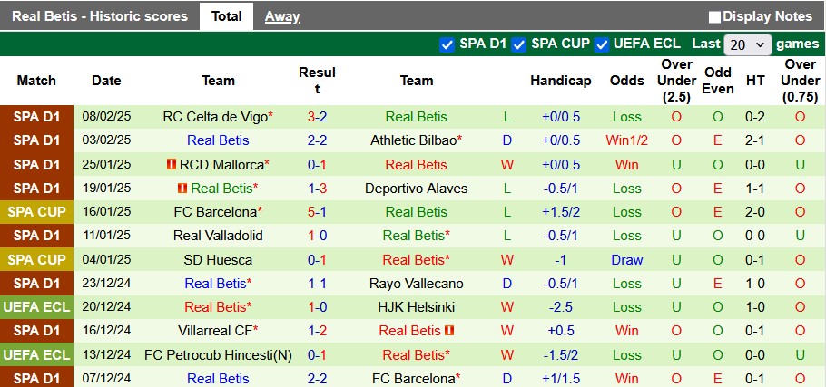 nhan-dinh-soi-keo-gent-vs-betis-3h00-ngay-14-2-khong-de-cho-betis_308648 Nhận định, soi kèo Gent vs Betis, 3h00 ngày 14/2: Không dễ cho Betis - Ảnh 2