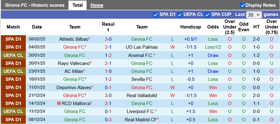 Nhận định, soi kèo Girona vs Getafe, 3h00 ngày 15/2: Vì suất dự cúp châu Âu - Ảnh 1