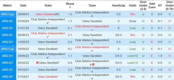 Nhận định, soi kèo Independiente vs Velez Sarsfield, 6h00 ngày 13/2: Phong độ trái ngược - Ảnh 4