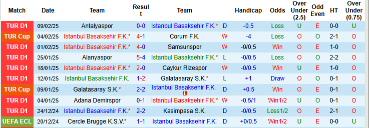 Nhận định, soi kèo Istanbul Basaksehir vs Bodrum, 20h00 ngày 15/2: Hụt hơi hoàn toàn - Ảnh 2