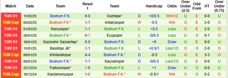 Nhận định, soi kèo Istanbul Basaksehir vs Bodrum, 20h00 ngày 15/2: Hụt hơi hoàn toàn - Ảnh 3