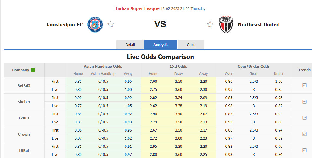 Nhận định, soi kèo Jamshedpur vs NorthEast United, 21h00 ngày 13/2: Điểm tựa tâm lý - Ảnh 1