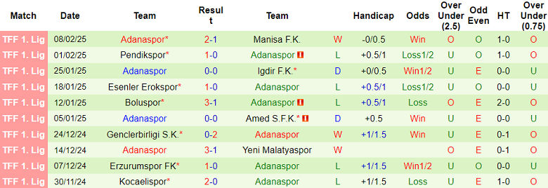 Nhận định, soi kèo Keciorengucu vs Adanaspor, 18h00 ngày 12/2: Đối thủ yêu thích - Ảnh 2