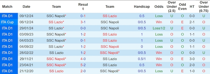 Nhận định, soi kèo Lazio vs Napoli, 0h00 ngày 16/2: Gặp đúng khắc tinh - Ảnh 4