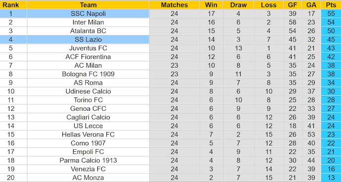 Nhận định, soi kèo Lazio vs Napoli, 0h00 ngày 16/2: Gặp đúng khắc tinh - Ảnh 5