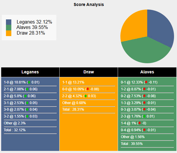 Nhận định, soi kèo Leganes vs Alaves, 20h00 ngày 15/2: Bứt phá trong cuộc đua trụ hạng - Ảnh 7