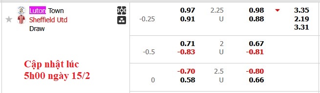 Nhận định, soi kèo Luton vs Sheffield Utd, 22h00 ngày 15/2: Trời cao và vực sâu - Ảnh 5
