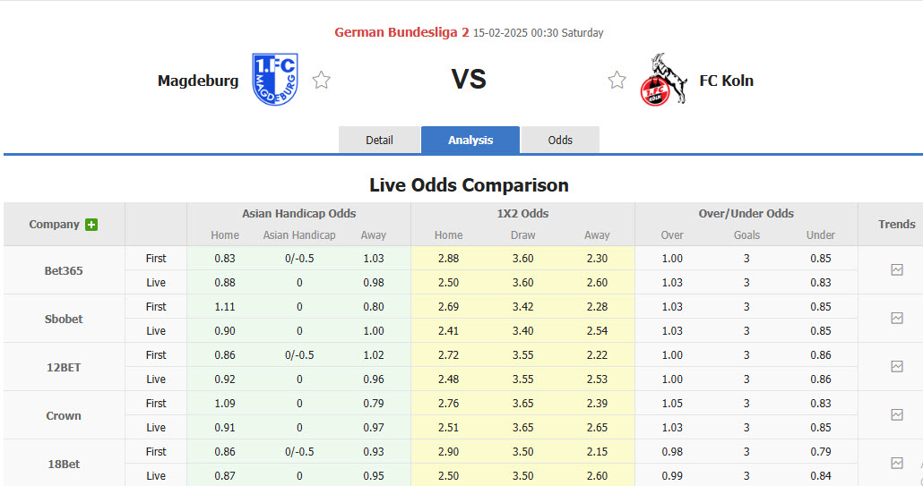 Nhận định, soi kèo Magdeburg vs Koln, 00h30 ngày 15/2: Đòi món nợ lượt đi - Ảnh 1