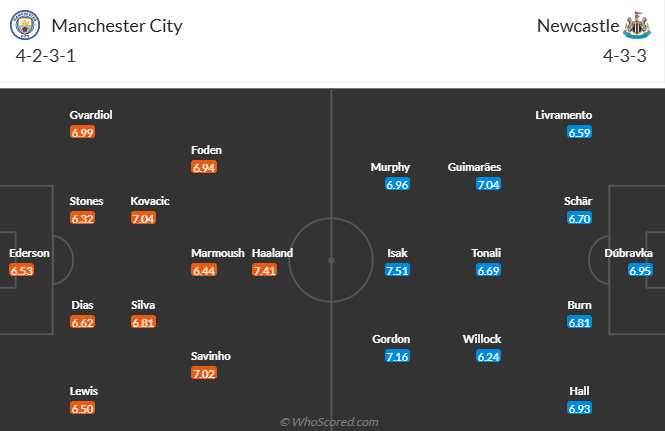 Nhận định, soi kèo Man City vs Newcastle, 22h00 ngày 15/2: Đối thủ yêu thích - Ảnh 5