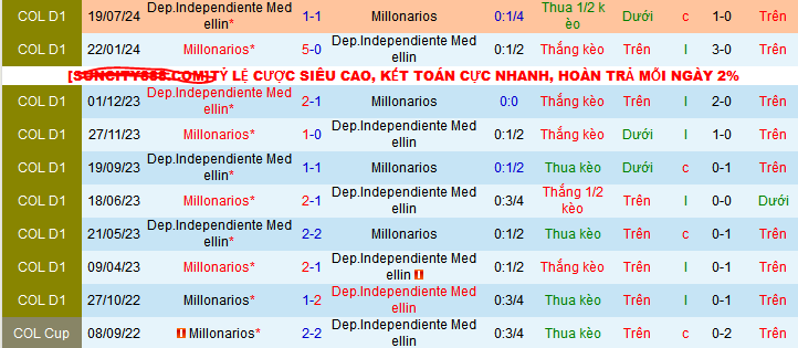 Nhận định, soi kèo Millonarios vs Independiente Medellin, 08h10 ngày 16/2: Đánh chiến ngôi đầu - Ảnh 3