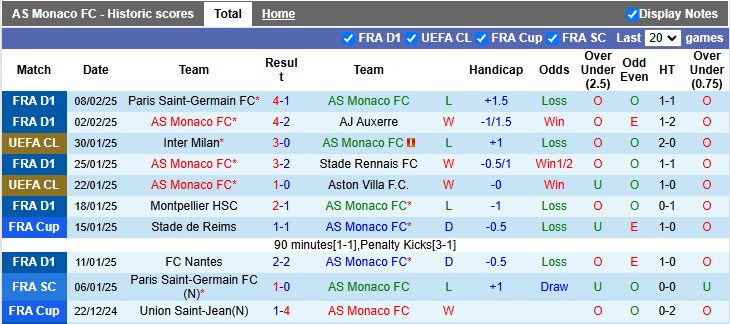 Nhận định, soi kèo Monaco vs Benfica, 3h00 ngày 13/2: Đấu trí - Ảnh 1