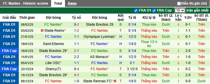 Nhận định, soi kèo Monaco vs Nantes, 01h00 ngày 16/2: Chủ nhà trở lại - Ảnh 3