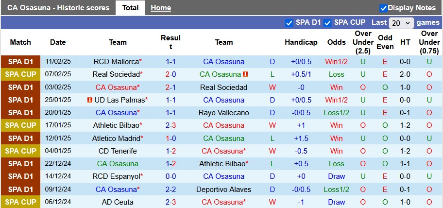 Nhận định, soi kèo Osasuna vs Real Madrid, 22h15 ngày 15/2: Duy trì vị thế - Ảnh 2