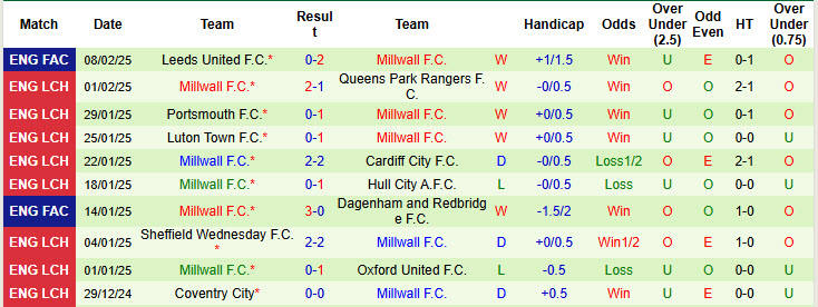 Nhận định, soi kèo Plymouth vs Millwall, 02h45 ngày 13/2: Tiếp đà hưng phấn - Ảnh 3