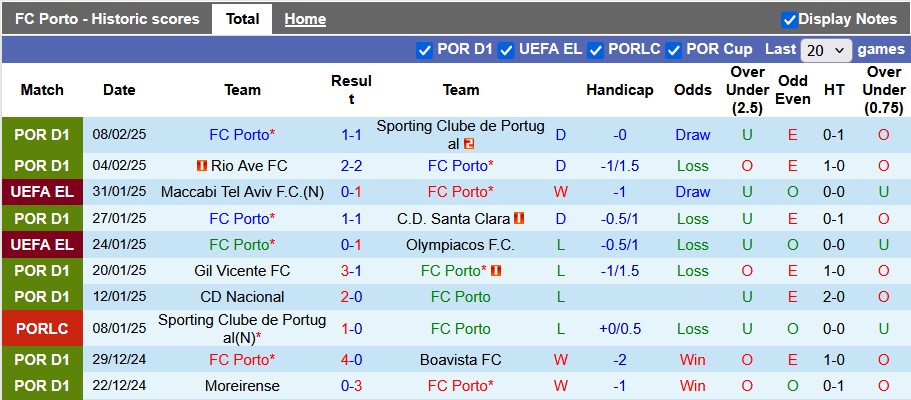 Nhận định, soi kèo Porto vs AS Roma, 3h00 ngày 14/2: Kiếm điểm làm vốn - Ảnh 1