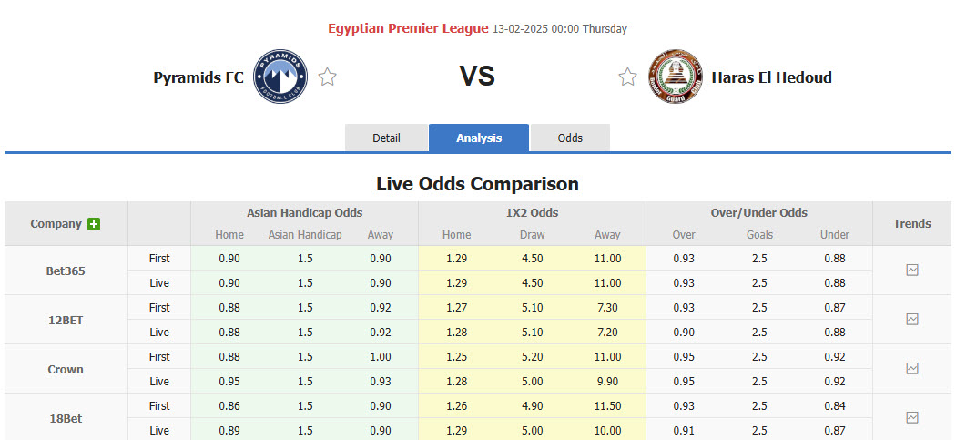 Nhận định, soi kèo Pyramids vs Haras El Hodood, 00h00 ngày 13/2: Rượt đuổi mãn nhãn - Ảnh 1